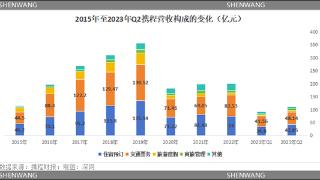 欧美出境游市场仅恢复疫情前三成：航班少、签证难、地缘政治？