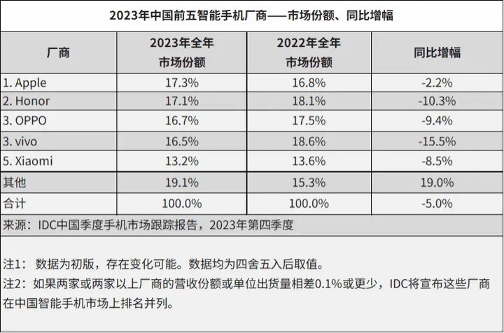 荣耀Magic V2，出世8个月后仍在折叠手机中遥遥领先？