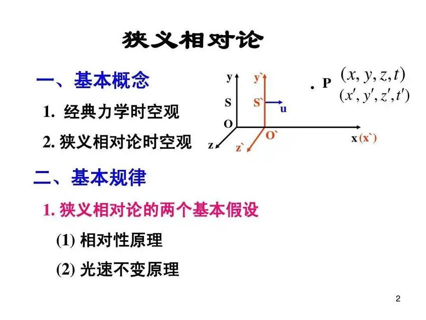 通俗解读狭义相对论，其实非常简单！