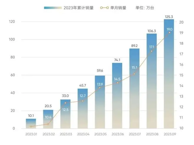 专访高新华：奇瑞放大招后的396天