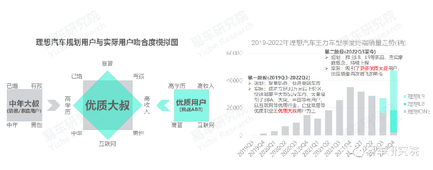 一年豪掷30万，中年男人正在被电动车的周边“割韭菜”