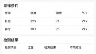 消费曝光台| 甲醛超标、低价陷阱、虚假房源……当心这些租房“套路”！