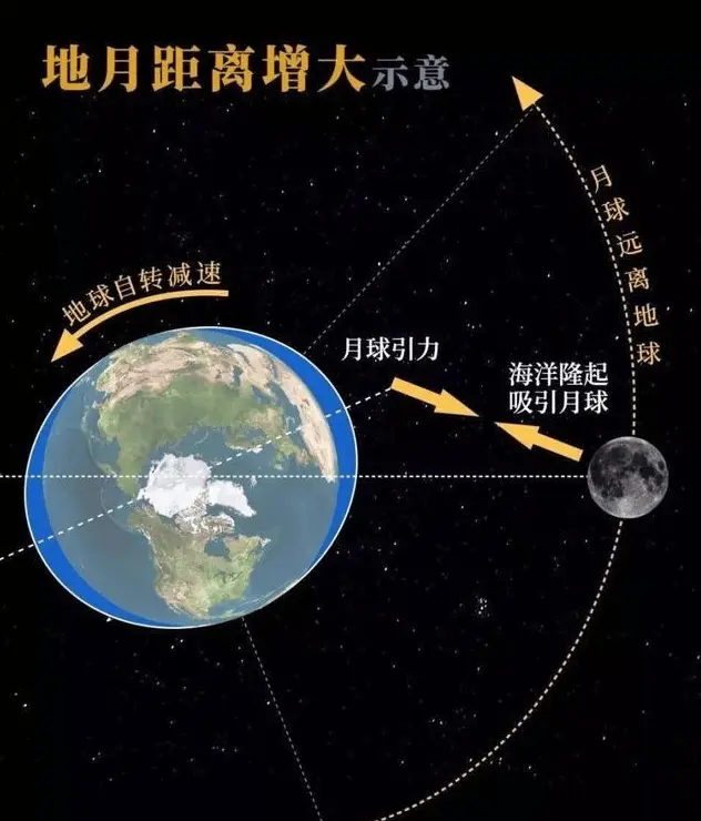 地球是永动机吗？自转46亿年从未停歇，它的动力到底是什么？