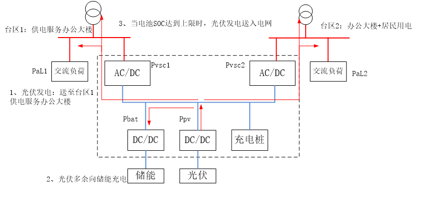 科力源电气推出柔性互联装置，保障台区供电系统可靠性