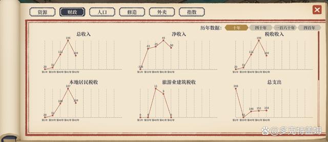 《满庭芳：宋上繁华》：古风古韵的宋朝城市建造模拟器