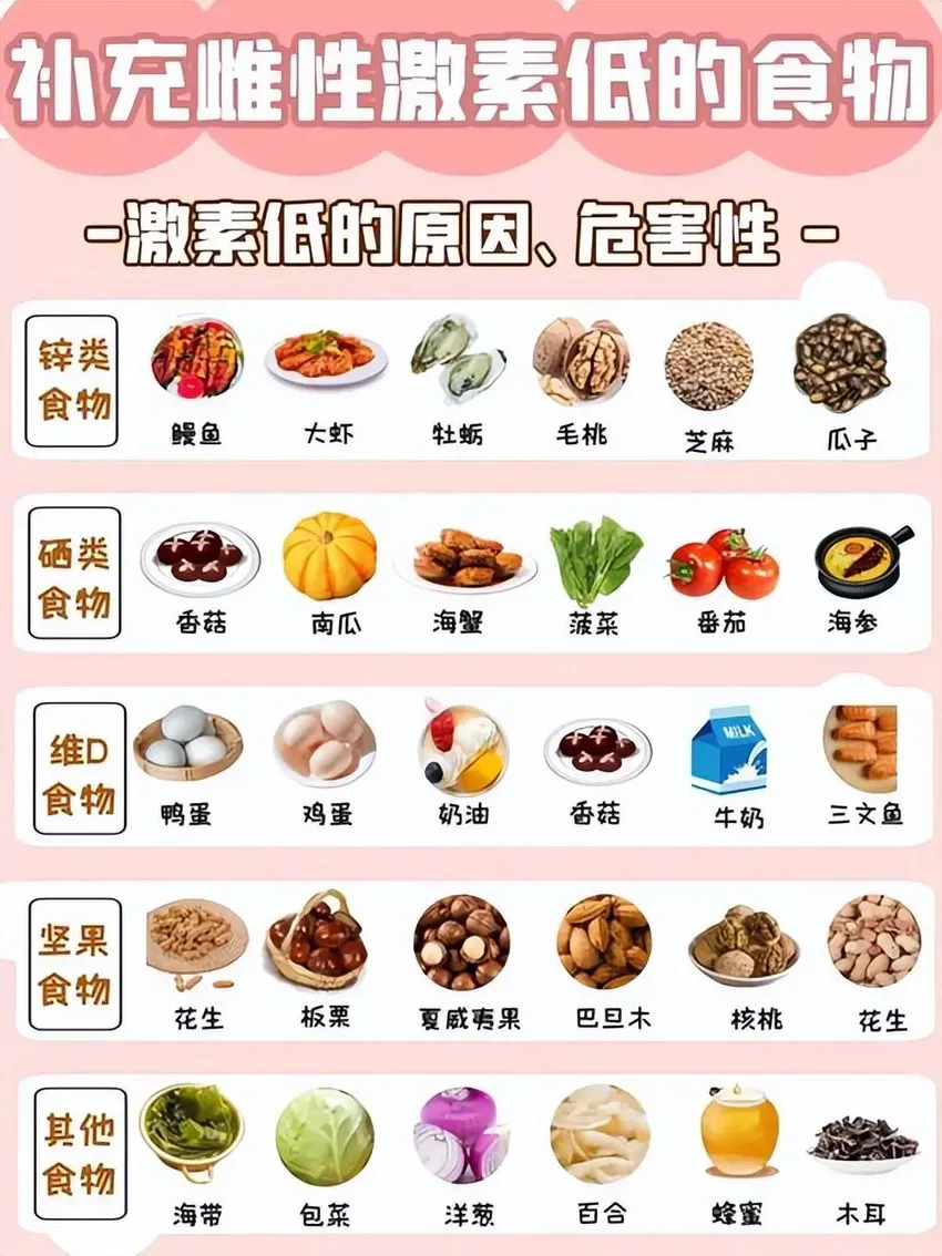 中医建议：女人更年期，多吃这4种食物，激发雌激素，更显年轻！