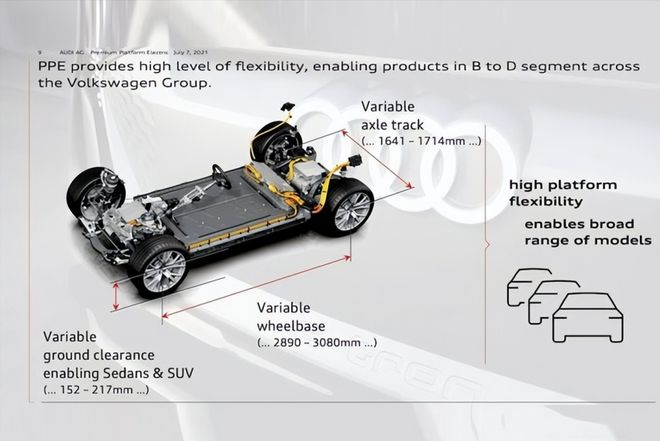 奥迪e6l国产版确定，首批车型有望2024年上市