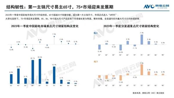 拓展市场 丰富认知 Mini LED电视的高速普及期就在当下