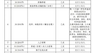 不设起付标准！四川拟将13项辅助生殖类医疗服务项目纳入医保