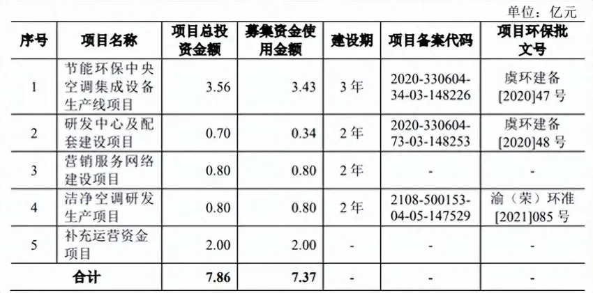 A股：罕见，股民的力量！新股浙江国祥暂停发行