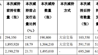 航天宏图：实控人夫妇合计减持149.5万张可转债