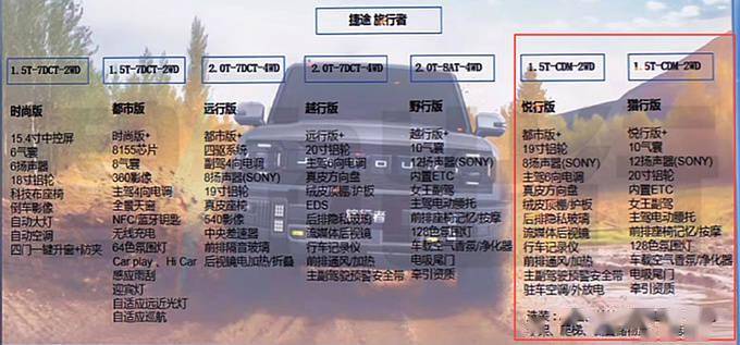 捷途旅行者混动配置曝光，支持6.6kW混动外放电