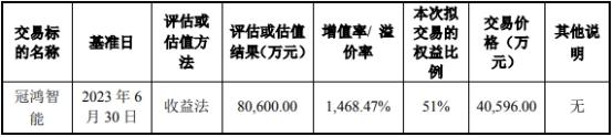 华亚智能4亿买冠鸿智能51%股权获通过 东吴证券建功