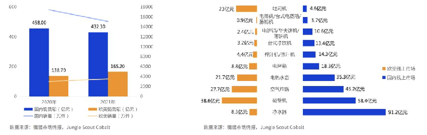 智能家电管理：“爱下厨”产品体验及竞品分析报告