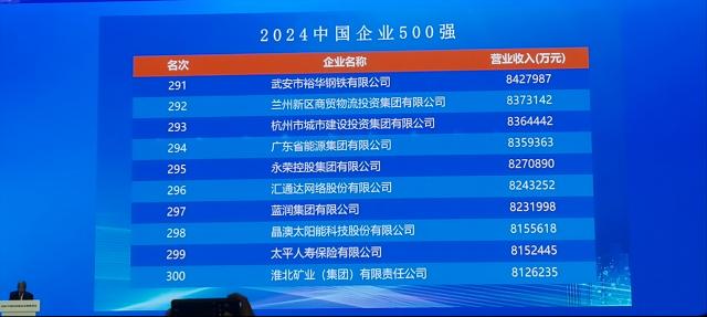 蓄势而发！众多优质企业近期“牵手”和平区！ 扫码阅读手机版