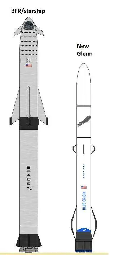 美国新款重型火箭亮相，运力堪比重型猎鹰，安装了世界最大整流罩