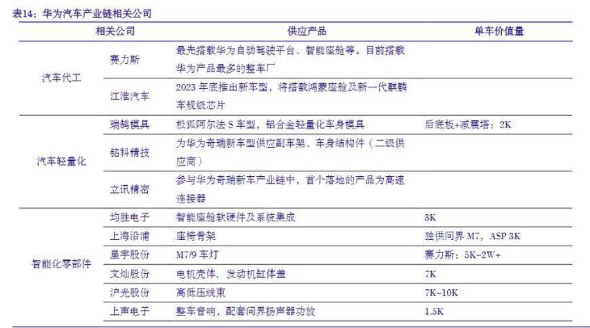 从蔚来造手机、小米造车的“外卷”故事说开去：华为欲打造智能车机“天花板”，“车手互联”的殊途同归背后是一场豪赌？