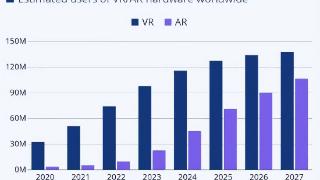 新春展望-2023年VR五种方式助力中小企业发展