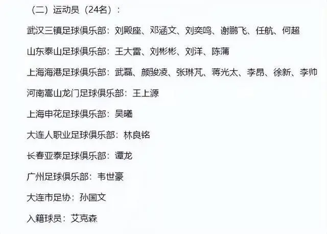 国足球员名单发现端倪！扬科维奇或早被足协架空，郑智才是一把手