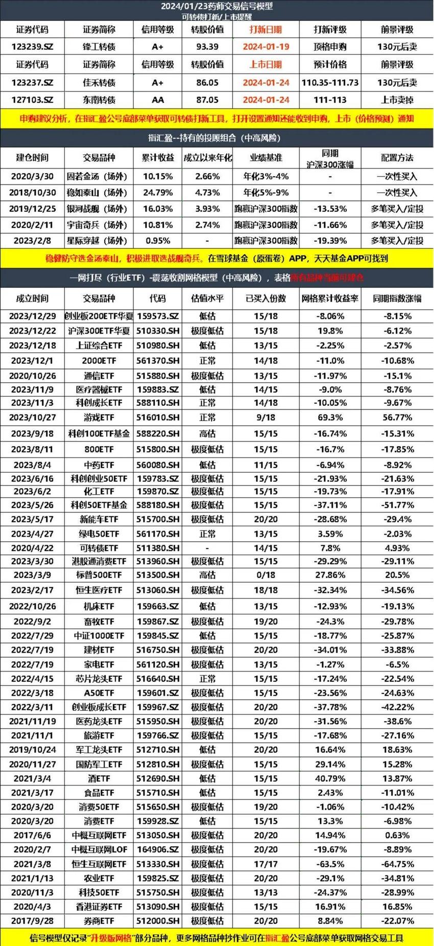 沪深300连跌6月！为什么IPO一刀切不了