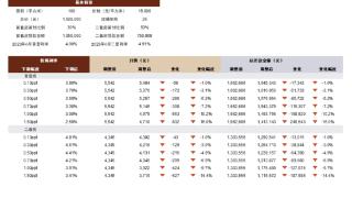 38万亿存量房贷降息：日本当年是怎么搞的？