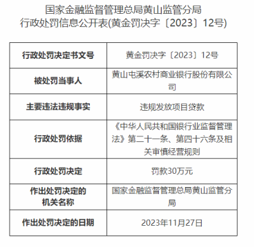 因违规发放项目贷款，安徽黄山下辖三农商行被处罚共计115万元