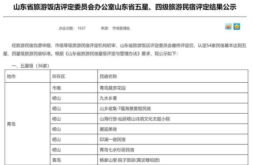 突破！青岛西海岸新区有了第一家省五星级民宿