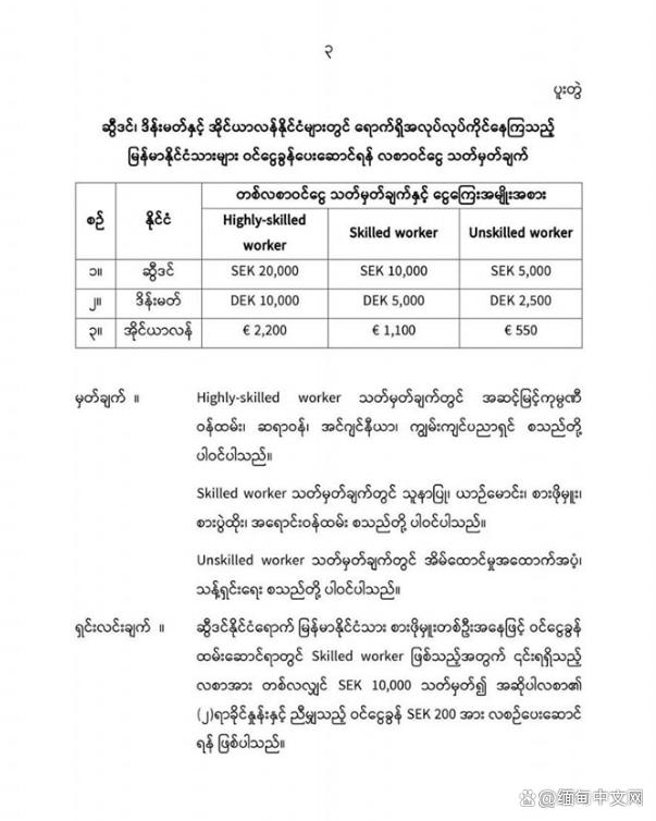 政策已下达：在欧洲这4国务工的缅籍人士，需缴纳所得税