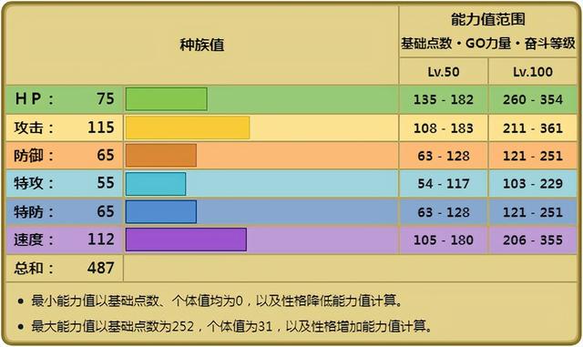 《宝可梦》外表帅气又有什么用？单属性脆皮的鬃岩狼人注定悲剧？