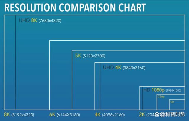 分辨率：8K及以上的竞赛：多少像素就足够了？