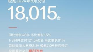 持续刷新交付纪录！极氪8月销量18015台实现双增长