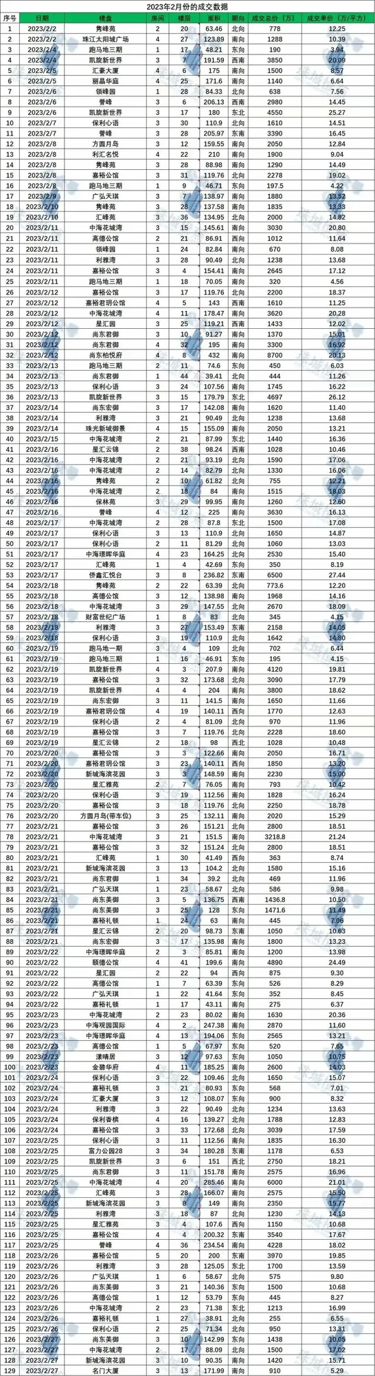 中国富豪抛售房产？卖房炒股时代又来了...