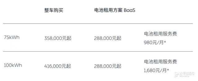 全新蔚来EC6正式上市 零百加速仅4.4秒