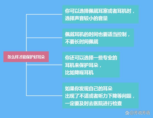 长期用耳塞听歌会导致听力下降吗？