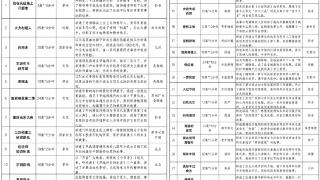 《我在长征路上开超市》争议背后，主旋律微短剧“上桌”该怎么走？