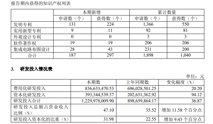 CPU 性能国内领先