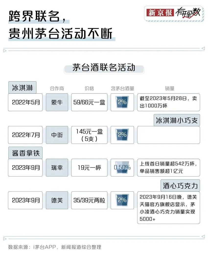 年轻人的第一口茅台，是冰淇淋、咖啡和巧克力