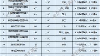 官方：中国高铁里程4.8万公里！全球无敌