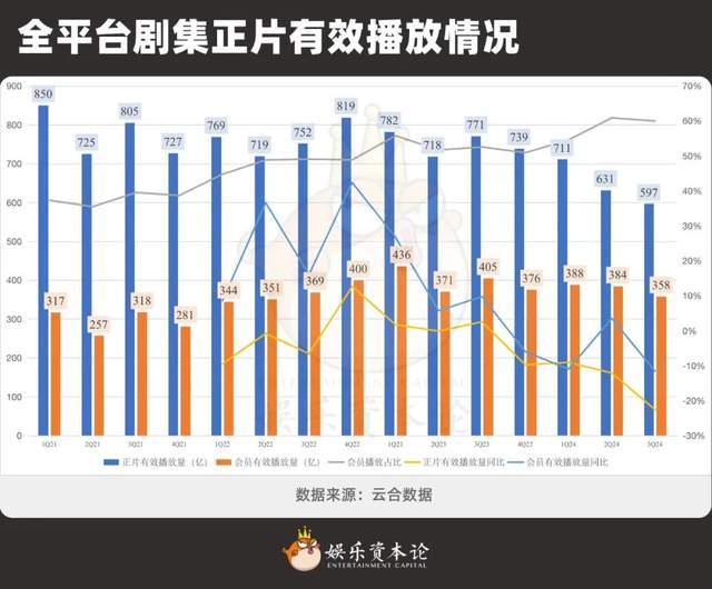 对腾讯来说为啥动漫比剧集重要？