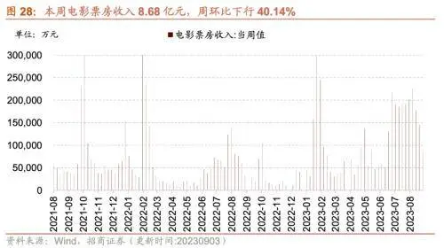 库存拐点渐近，8月重型卡车销量同比上行——行业景气观察