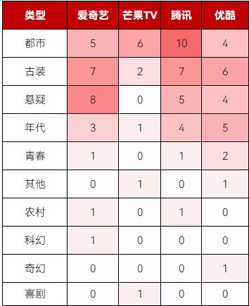 《一念关山》《宁安如梦》等四剧破2，年底竞争烈度不减