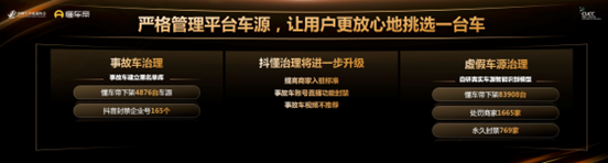 懂车帝抖音二手车业务融合升级 未来一年50亿流量扶持好内容好车源