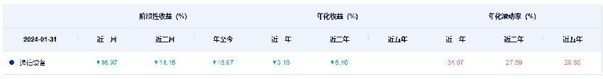 多家基金公司上报光通信主题ETF，标的指数近一年涨超60%