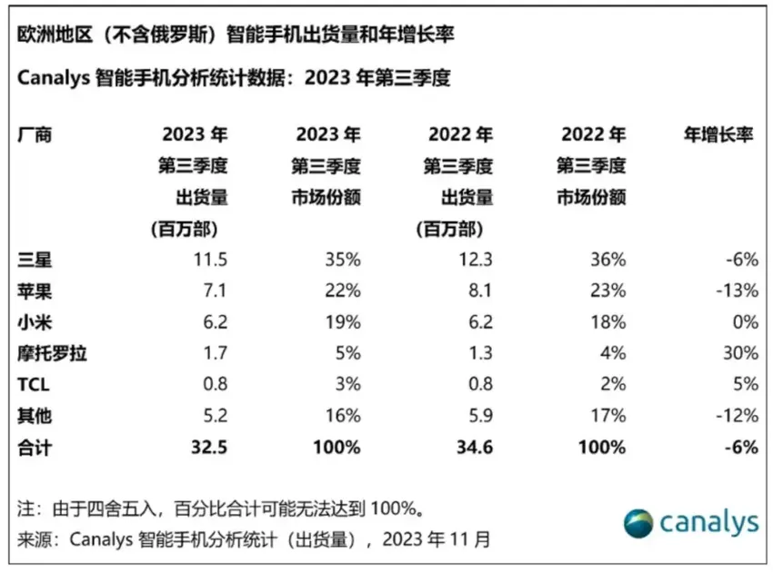 vivo：国内国外，各怀忧虑