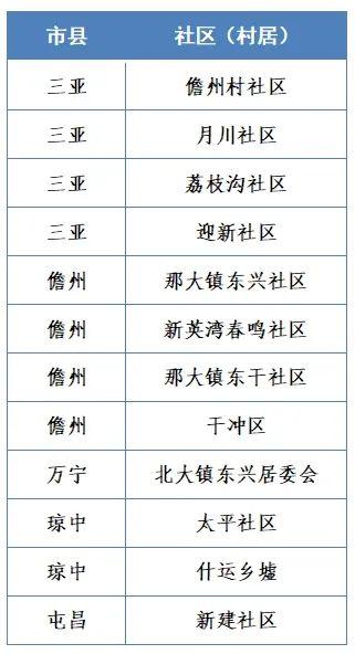 把就业服务送到“家门口” 海南推动公共就业服务下沉基层