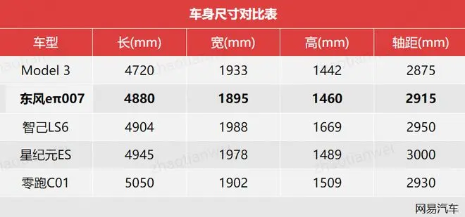 续航1200km还配剪刀门 东风eπ007预售15.9万起