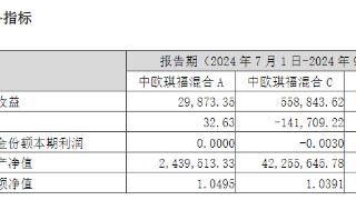 迷你基练手？中欧基金“新人”李泽南接任中欧琪福混合基金