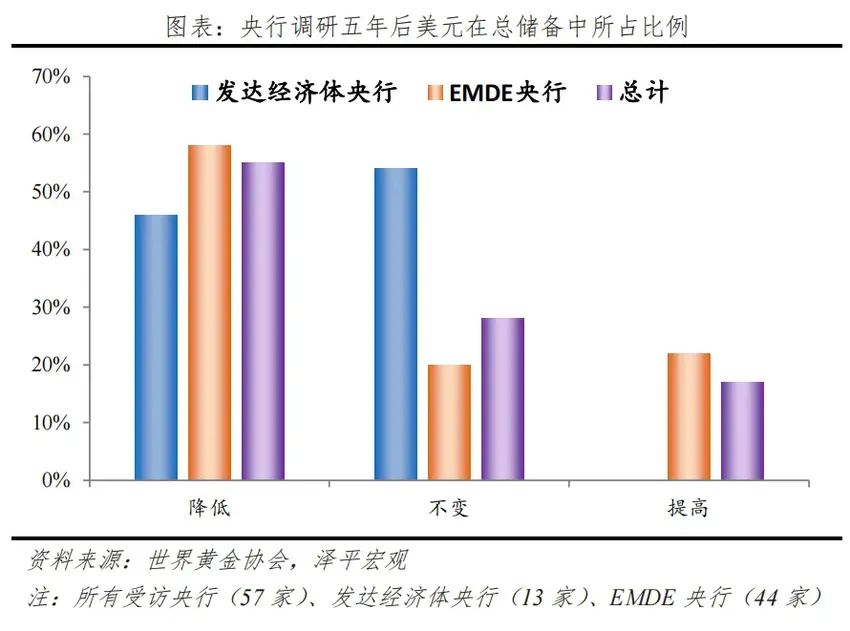 经济学家任泽平：金价为何屡创新高？未来向何处去？