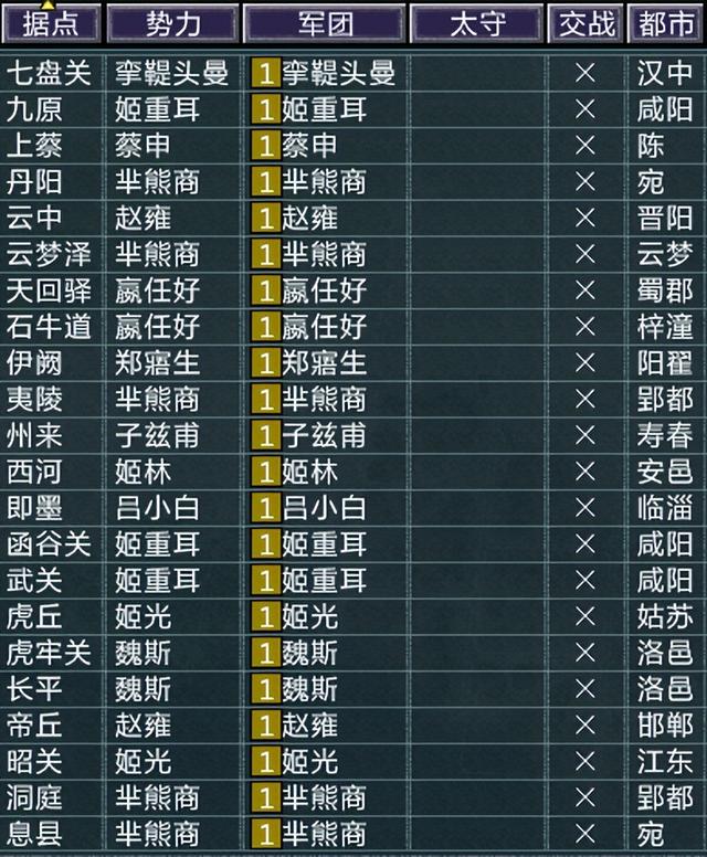 三国志11春秋战国志：春秋五霸、战国七雄你最喜欢哪家？