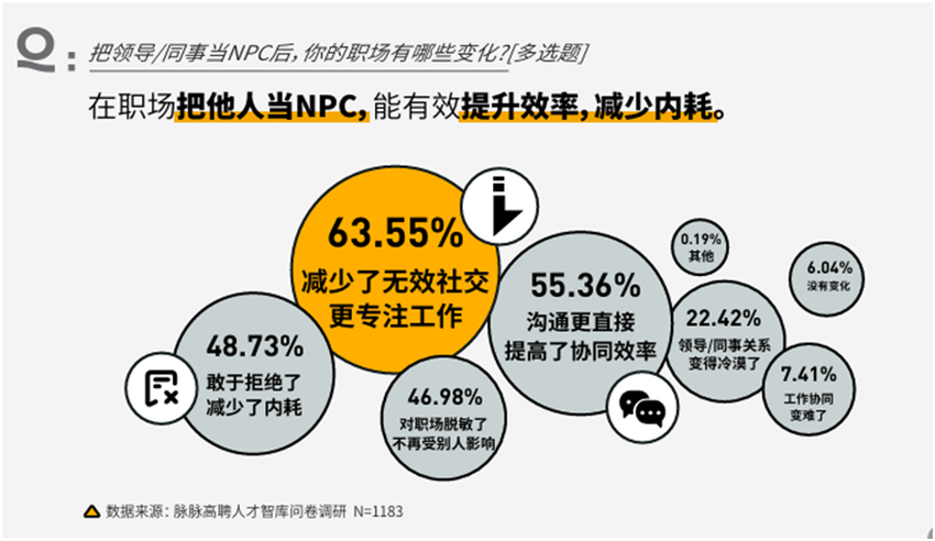 脉脉高聘《2024职场生存洞察》：人才供需比达1.97， 2人争1岗